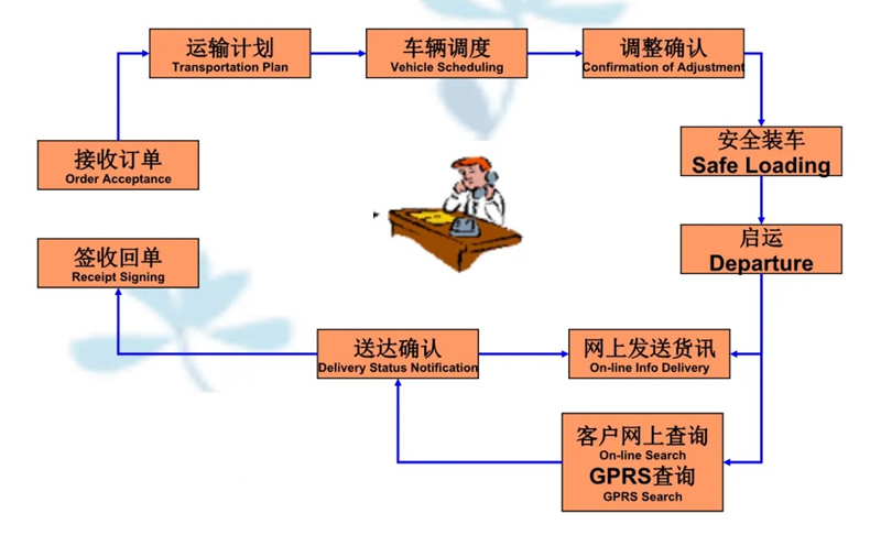 吴江震泽直达毛阳镇物流公司,震泽到毛阳镇物流专线