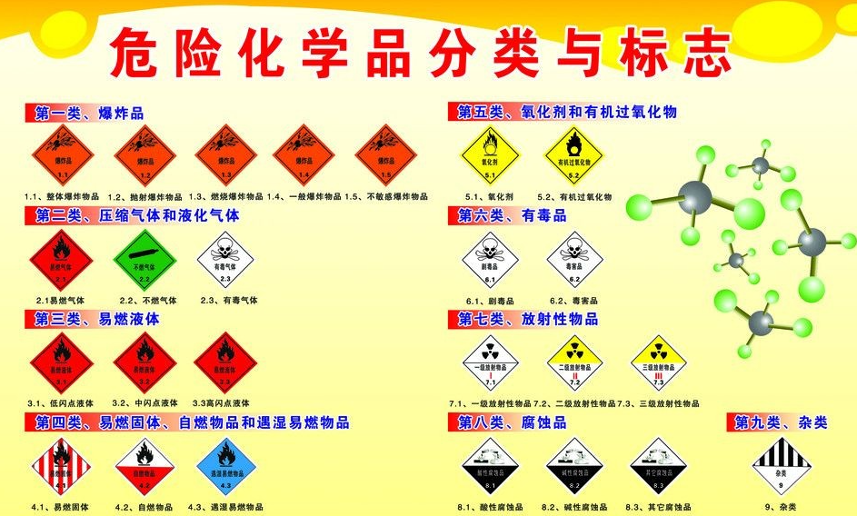 上海到毛阳镇危险品运输